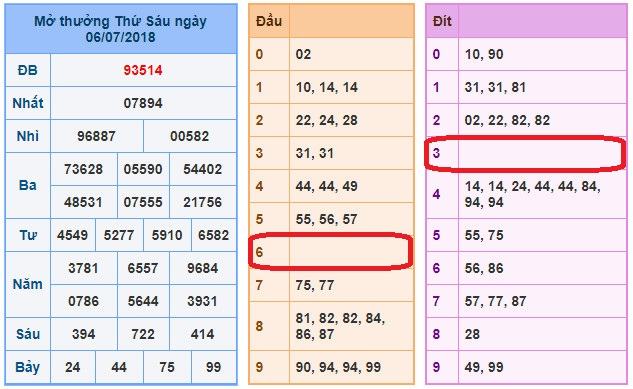 du doan soi cau xsmb 7-7-2018 du doan soi cau xsmb 7-7-2018