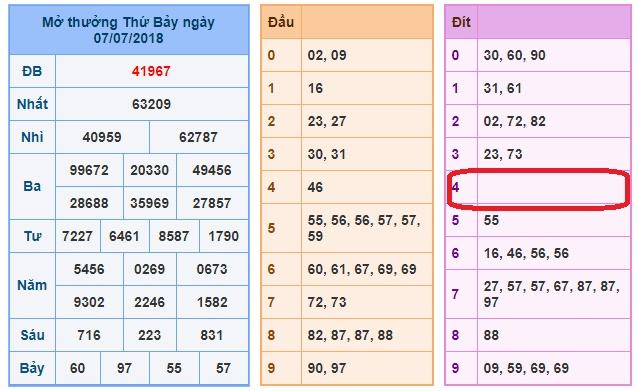du doan soi cau xsmb 8-7-2018 du doan soi cau xsmb 8-7-2018