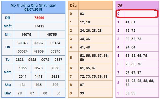 du doan soi cau xsmb 9-7-2018 du doan soi cau xsmb 9-7-2018