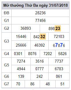 soi cau lo 2 nhay xsmb 1-8-2018