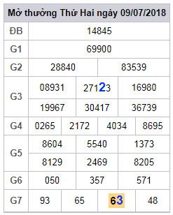 soi cau lo 2 nhay xsmb 10-7-2018