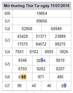 soi cau lo 2 nhay xsmb 12-7-2018