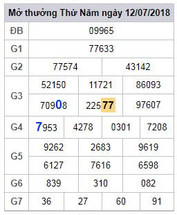 soi cau lo 2 nhay xsmb 13-7-2018