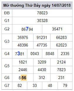 soi cau lo 2 nhay xsmb 15-7-2018