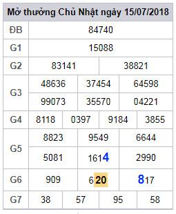 soi cau lo 2 nhay xsmb 16-7-2018