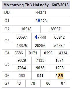 soi cau lo 2 nhay xsmb 17-7-2018