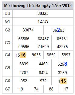 soi cau lo 2 nhay xsmb 18-7-2018