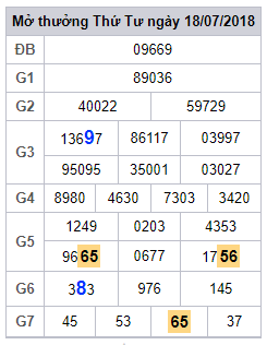 soi cau lo 2 nhay xsmb 19-7-2018