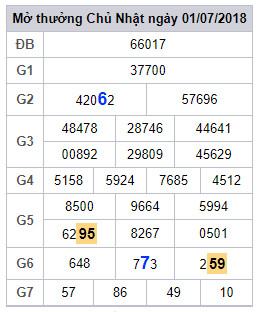 soi cau lo 2 nhay xsmb 2-7-2018