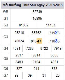 soi cau lo 2 nhay xsmb 21-7-2018