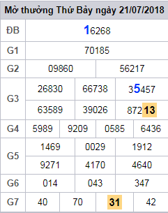 soi cau lo 2 nhay xsmb 22-7-2018