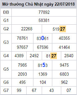 soi cau lo 2 nhay xsmb 23-7-2018