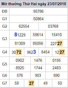 soi cau lo 2 nhay xsmb 24-7-2018