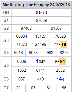 soi cau lo 2 nhay xsmb 25-7-2018 soi cau lo 2 nhay xsmb 25-7-2018