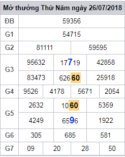 soi cau lo 2 nhay xsmb 27-7-2018