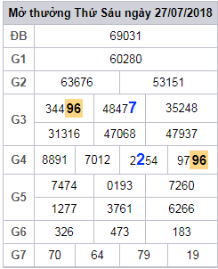 soi cau lo 2 nhay xsmb 28-7-2018