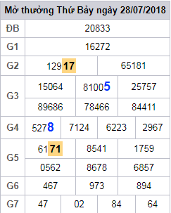 soi cau lo 2 nhay xsmb 29-7-2018