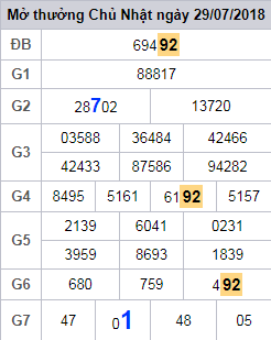 soi cau lo 2 nhay xsmb 30-7-2018
