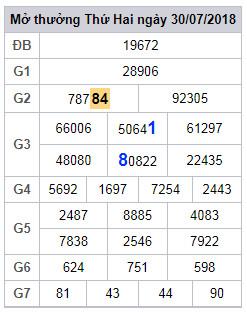 soi cau lo 2 nhay xsmb 31-7-2018