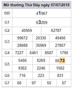 soi cau lo 2 nhay xsmb 8-7-2018 soi cau lo 2 nhay xsmb 8-7-2018