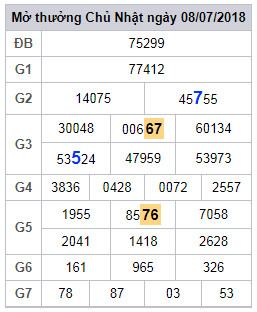 soi cau lo 2 nhay xsmb 9-7-2018 soi cau lo 2 nhay xsmb 9-7-2018
