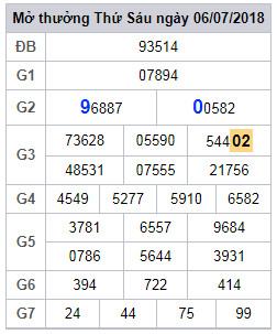 soi cau xsmb 7-7-2018 soi cau xsmb 7-7-2018