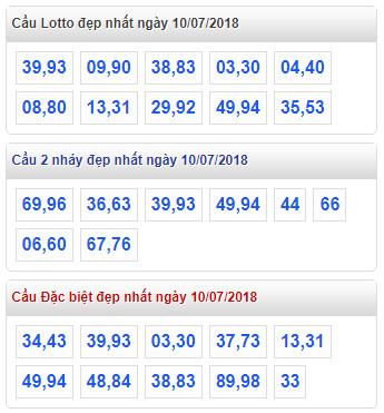 thong ke xsmb 10-7-2018 thong ke xsmb 10-7-2018