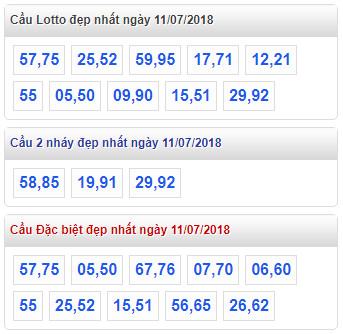 thong ke xsmb 11-7-2018