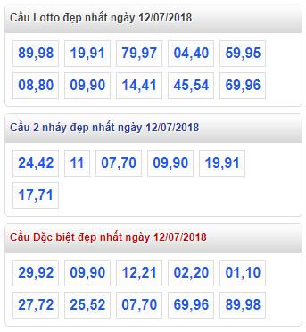 thong ke xsmb 12-7-2018