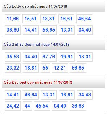 thong ke xsmb 14-7-2018