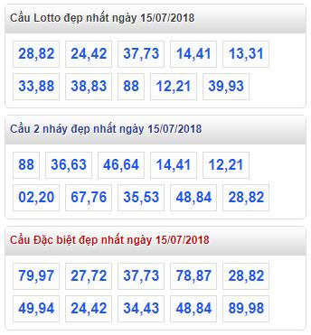 thong ke xsmb 15-7-2018