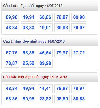 thong ke xsmb 16-7-2018