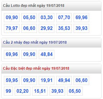 thong ke xsmb 19-7-2018
