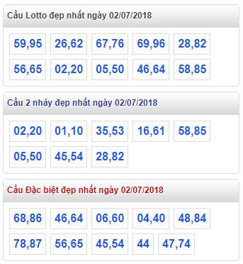 thong ke xsmb 2-7-2018