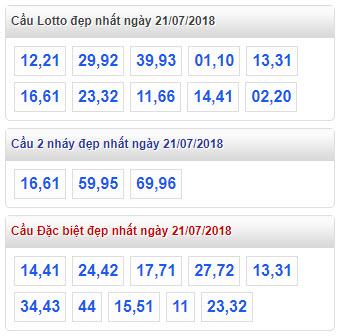 thong ke xsmb 21-7-2018