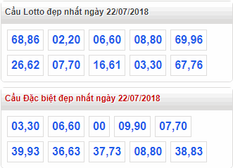 thong ke xsmb 21-7-2018