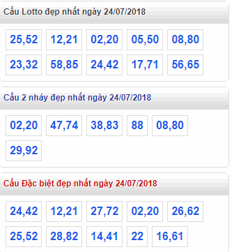 thong ke xsmb 24-7-2018