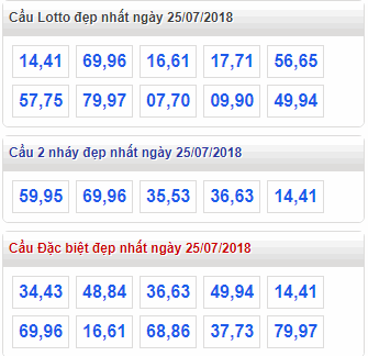 thong ke xsmb 25-7-2018 thong ke xsmb 25-7-2018