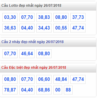 thong ke lo gan xsmb 26-7-2018