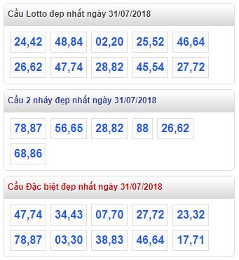 thong ke xsmb 31-7-2018