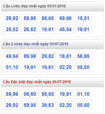 thong ke xsmb 5-7-2018