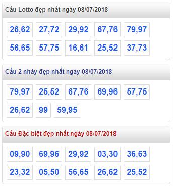 thong ke xsmb 8-7-2018 thong ke xsmb 8-7-2018