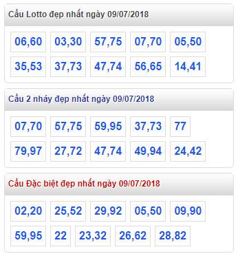 thong ke xsmb 9-7-2018 thong ke xsmb 9-7-2018