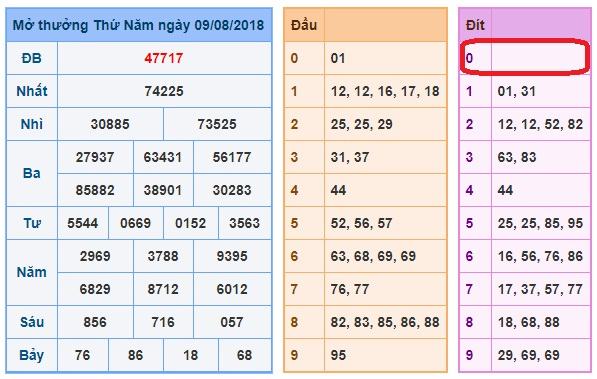 du doan soi cau xsmb 10-8-2018