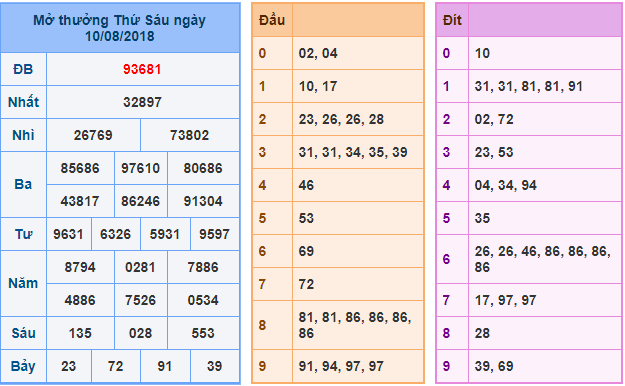 du doan soi cau xsmb 11-8-2018