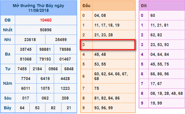 du doan soi cau xsmb 12-8-2018