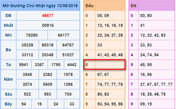 du doan soi cau xsmb 13-8-2018