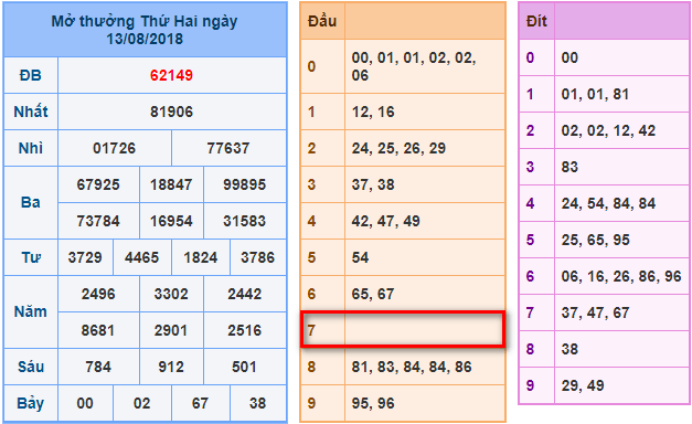 du doan soi cau xsmb 14-8-2018