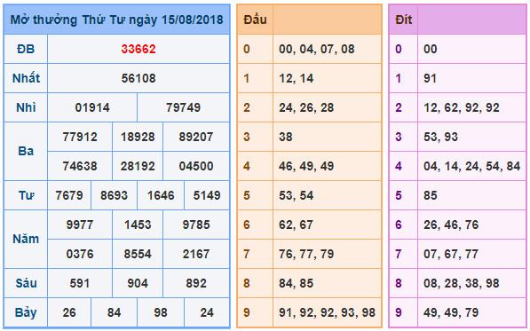 du doan soi cau xsmb 16-8-2018