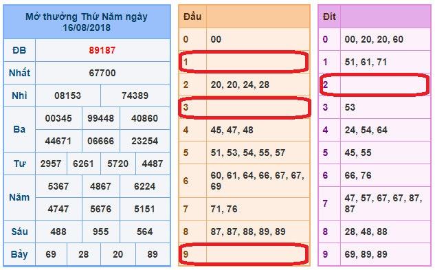 du doan soi cau xsmb 17-8-2018